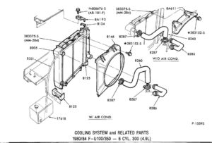 Factory parts illustration showing the relationship between the radiator, fan shroud, and mounting brackets for a Bullnose Ford truck.