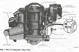 Rear view diagram of a Carter YFA 1-V carburetor showing the throttle lever, fast idle cam, and curb idle adjusting screw.