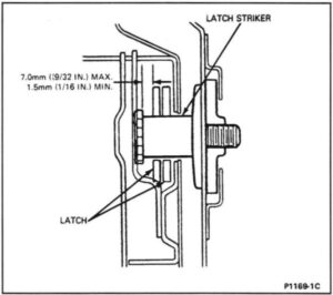 Diagram from the Ford shop manual showing the alignment between the door latch and the striker pin, including clearance measurements.