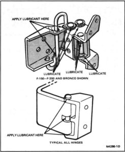 A diagram from the Ford shop manual highlighting the specific lubrication points for door hinges, hood latches, and tailgate pivots.