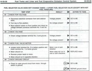 A technical diagnostic table from a Ford shop manual showing test steps for a 6-port fuel selector valve, including voltage and ground checks.