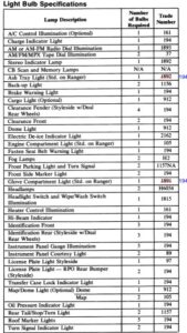 A technical table from the Ford owner's manual listing lamp descriptions, number of bulbs required, and their corresponding industry trade numbers.