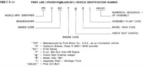 Guide for decoding 1980-1986 Ford F-Series and Bronco VIN numbers, showing digit positions for engine and assembly codes.