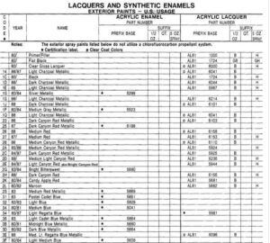 Technical tables from the Ford parts catalog listing exterior paint codes, color names, and acrylic lacquer/enamel part numbers for 1980–86 trucks.