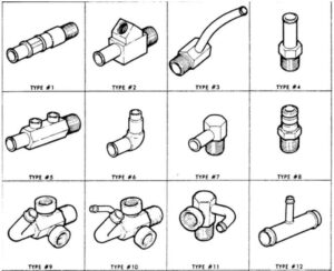 A technical chart showing eight different types of coolant elbows, ranging from straight barbed fittings to 90-degree threaded blocks.