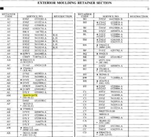 A technical table from the Ford parts catalog listing two-character retainer codes, service part numbers, and installation restrictions for exterior trim.