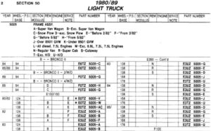 A page from the Ford light truck parts catalog listing frame assembly part numbers and specifications for various wheelbases and models.