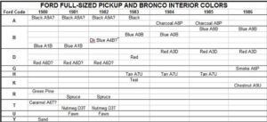 MPC-based interior color code chart for 1980-1985 Ford trucks featuring codes A9A, A0B, A3D, and A7U.