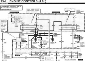 A complex electrical wiring diagram showing the powertrain control module (PCM) connections for a 1996 Ford 4.9L engine.