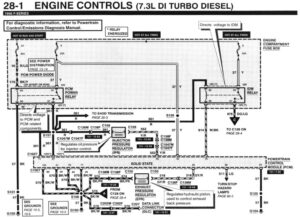 Electrical wiring schematic for a 1996 7.3L Turbo Diesel engine, detailing the PCM, IDM, and electronic injector control circuits.