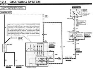 Electrical wiring diagram for a 1996 Ford F-Series truck charging system showing the alternator, regulator, and battery connections.