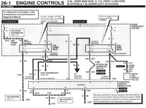 Electrical wiring diagram for the 1996 Ford 5.8L and 7.5L engines using the EEC-IV electronic engine control system.