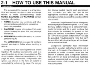Page 2-1 of the 1996 F-Series EVTM titled "How To Use This Manual," detailing notes, cautions, warnings, and schematic symbols.