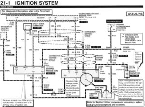 Section 21-1 of the 1996 F-Series EVTM showing the ignition system schematic, including the Powertrain Control Module (PCM), coil, and distributor wiring.