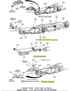 Technical parts diagram showing the exhaust pipe and muffler routing for 1980–1986 Ford engines, including catalytic converter and tailpipe details.
