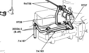 A technical chart from Gary's Garagemahal illustrating the different types of kickdown linkage: the 7F042 cable (AOD/AOT), the 7A187 rod (C4, C5, C6), and the 7F332 rod (AOD).
