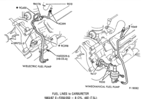 Technical illustration of a fuel vapor separator installation on a Ford 460 engine equipped with an electric in-tank fuel pump.