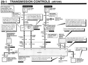 A detailed electrical wiring diagram showing the pins and wire colors connecting the Powertrain Control Module to the 4R70W transmission solenoids and cabin switches.