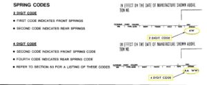 A technical guide showing the "Spring" section of a Ford door pillar sticker with yellow highlights identifying the 2-digit and 4-digit code formats.