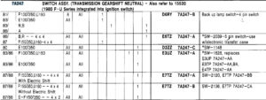Scanned Ford parts reference table listing neutral start switch part numbers (7A247) for automatic transmissions in 1980–1989 F-Series and E-Series trucks, organized by year, model, engine, and transmission type.