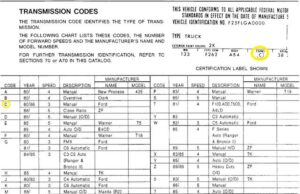 Alt Text: A scanned table showing single-letter transmission codes (A through Z) alongside their year of application, number of speeds, and manufacturer model names.