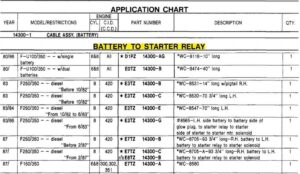 Ford parts catalog table for 1980-1986 battery to relay, ground, and starter cables.