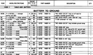 Ford parts catalog table for 1980-1986 battery-to-ground cables including lengths and EEC pigtail details.
