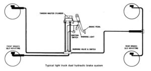 Comprehensive diagram of the 1980-1986 Ford truck hydraulic brake system including master cylinder and wheel circuits.