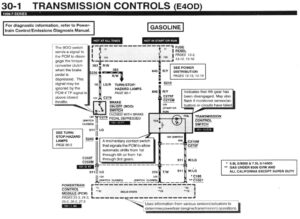 A detailed electrical wiring diagram from a 1996 Ford manual showing the connectivity between the PCM, the brake switch, the dash indicator light, and the E4OD transmission.