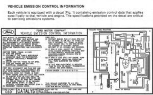 A technical manual page titled "SECTION 1 - EMISSION CONTROL ID & APPLICATION" showing a sample VECI decal with labels for the engine family, displacement, and the critical calibration code.