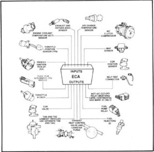 Cover of the Motorcraft Service News Bulletin 86-49 detailing EEC-IV sensors and actuators through the 1986 model year.