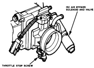 A technical index page listing the specific page numbers and procedures for EFI idle adjustments on Ford engines ranging from 1.6L to 7.5L.