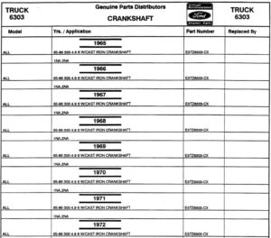 A technical data table showing crankshaft interchangeability across various Ford car and truck engine families from 1965 to 1997.