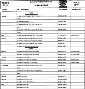 A technical table from the Genuine Parts Distributors catalog showing Ford truck carburetor applications and replacement part numbers.