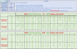 Spreadsheet-based calculator for determining Ford truck engine RPM and vehicle speed based on tire and gear configurations.