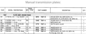 A technical parts catalog table listing engine plate part numbers and descriptions for various Ford truck engine and transmission combinations.