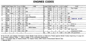 A comparison showing the 1980 VIN format with the engine code at the 4th digit versus the 1981-up format with the engine code at the 8th digit.