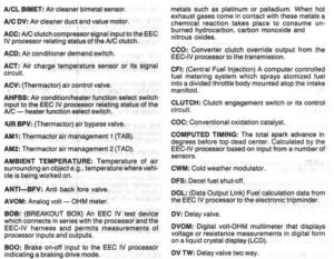 A scanned page from a Ford service manual titled "Glossary" listing alphabetical terms from A/CL BIMET to ECA, with technical definitions for each.