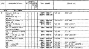 A technical chart explaining Motorcraft drive belt prefixes, width codes (A-R), and how to calculate circumference from the part number.