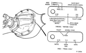 A digital document cover titled "Complete Bullnose Ford Rear Axles" featuring a collage of Ford technical diagrams, a Table of Contents with 322 pages of bookmarks, and an exploded view of a differential carrier.