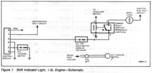 A scanned manual page titled "Shift Indicator Light (Electronic Type, Non-EEC) – 1.9L 2V" describing the system's intent for fuel economy and the vacuum/RPM parameters required for operation.