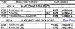 A technical parts catalog excerpt titled "Sill Plates" showing part numbers, descriptions, and year ranges for front and rear door scuff plates.