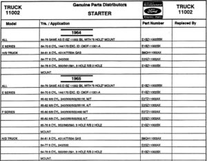 A technical table listing Ford truck models, engine sizes, and transmission types alongside their corresponding starter part numbers and replacement codes.