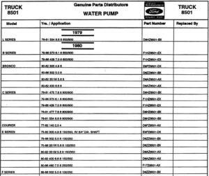 A technical table showing water pump part numbers and their respective year/model applications for Bronco, E-Series, and F-Series trucks.
