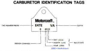 A technical guide showing a Ford carburetor ID tag and the corresponding Identification Chart from the Master Parts Catalog.