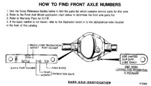 A large embedded PDF document titled "Complete Bullnose Ford Front Axles" featuring bookmarks for navigating parts lists and service procedures.