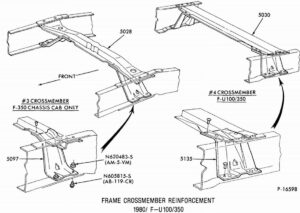 A technical application chart from the Ford Master Parts Catalog showing crossmember part list numbers for various F-Series truck models.