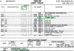 Technical tables and notes detailing flywheel part numbers, clutch bolt patterns, and starter compatibility for 351M and 400 engines.