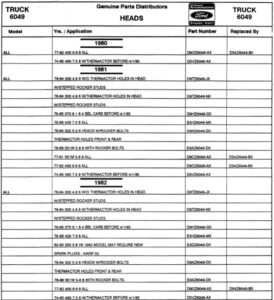 A web page titled "Head Interchange" with tabs to toggle between engine head data for Ford cars and trucks.