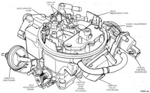 The 1983 Ford Factory Service Manual index for the Model 7200 VV Feedback Carburetor, showing sections for adjustments, operation, and disassembly.